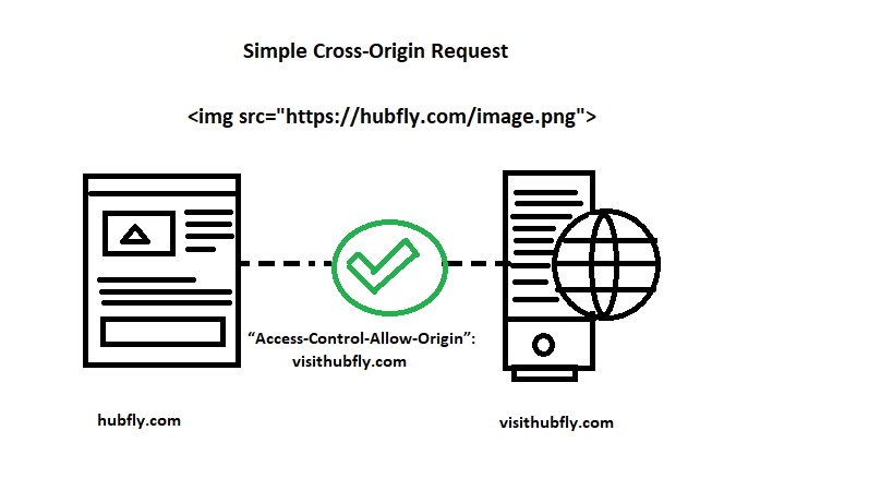 Azure Storage CORS Concepts